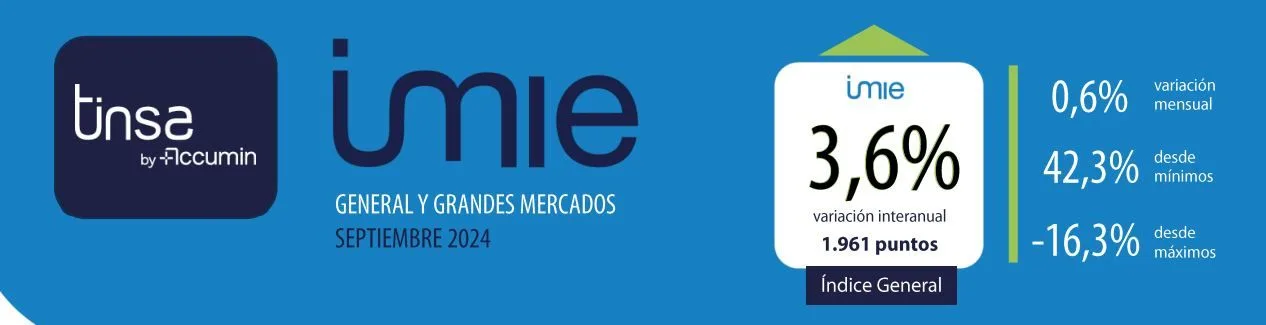 Impulso moderado de los precios en septiembre: +0,6 % mensual