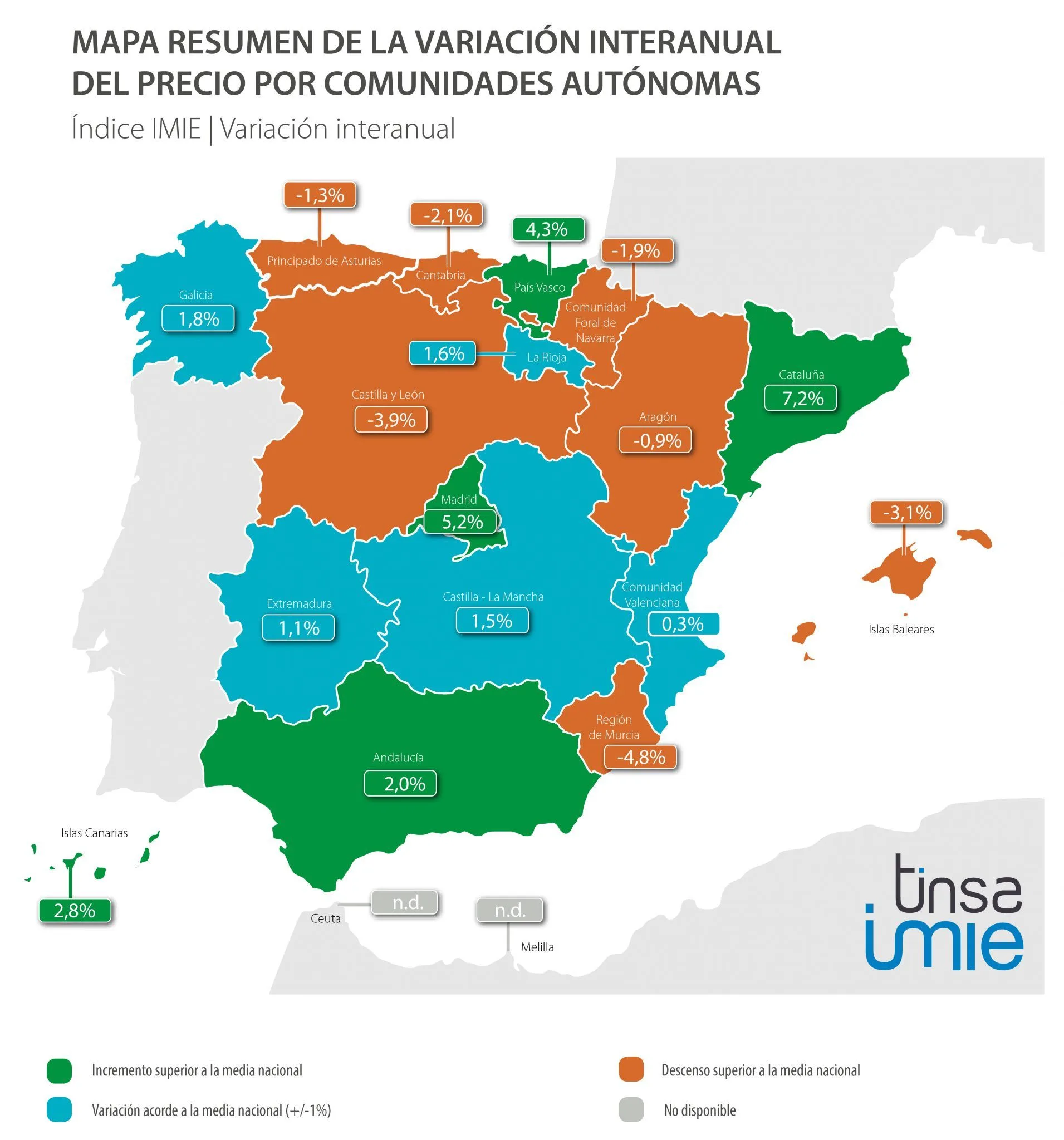 Tinsa IMIE Mercados Locales 4º trimestre 2016: +0,8%