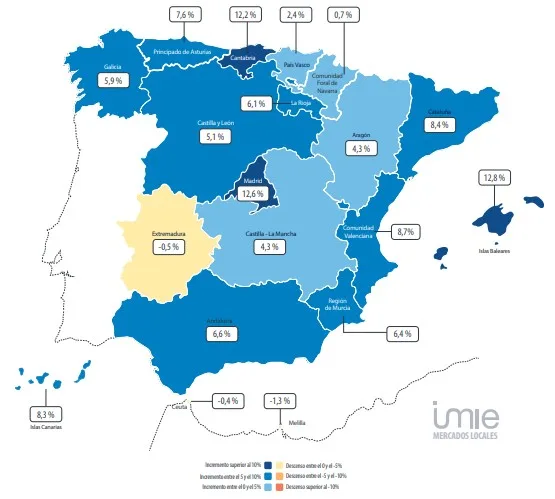 Comunidades Autonomas