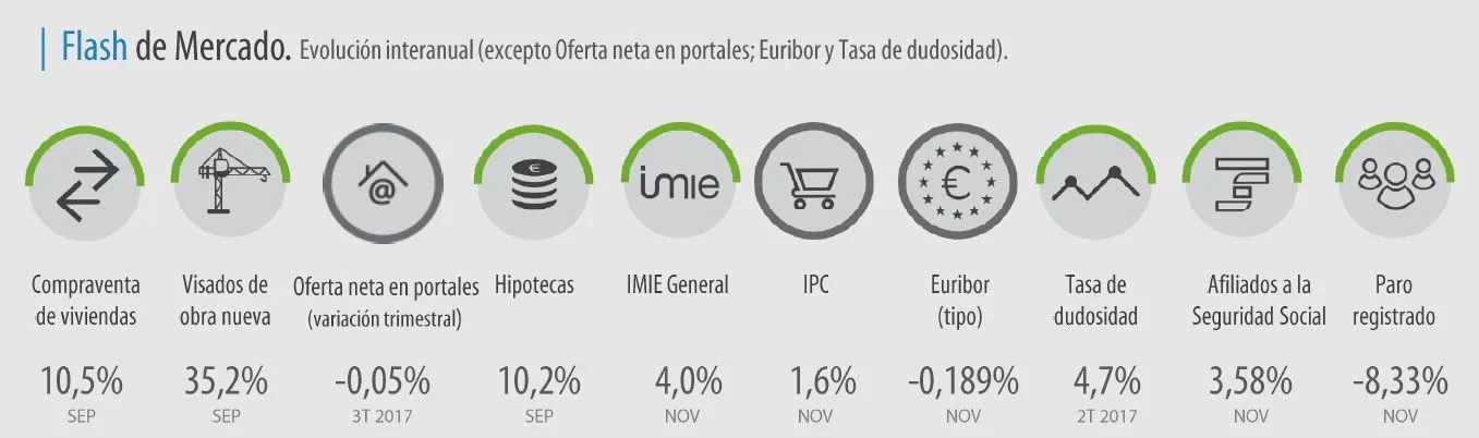 Flash de Mercado IMIE diciembre 2019
