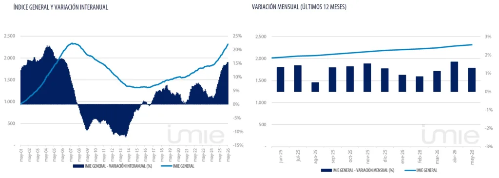 GraficosEvolucion