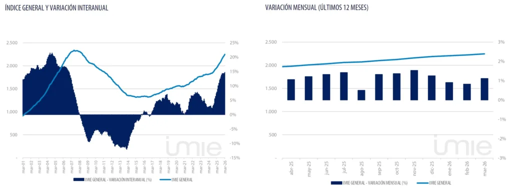 GraficosIMIIE