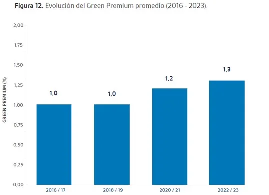 IMAGEN3