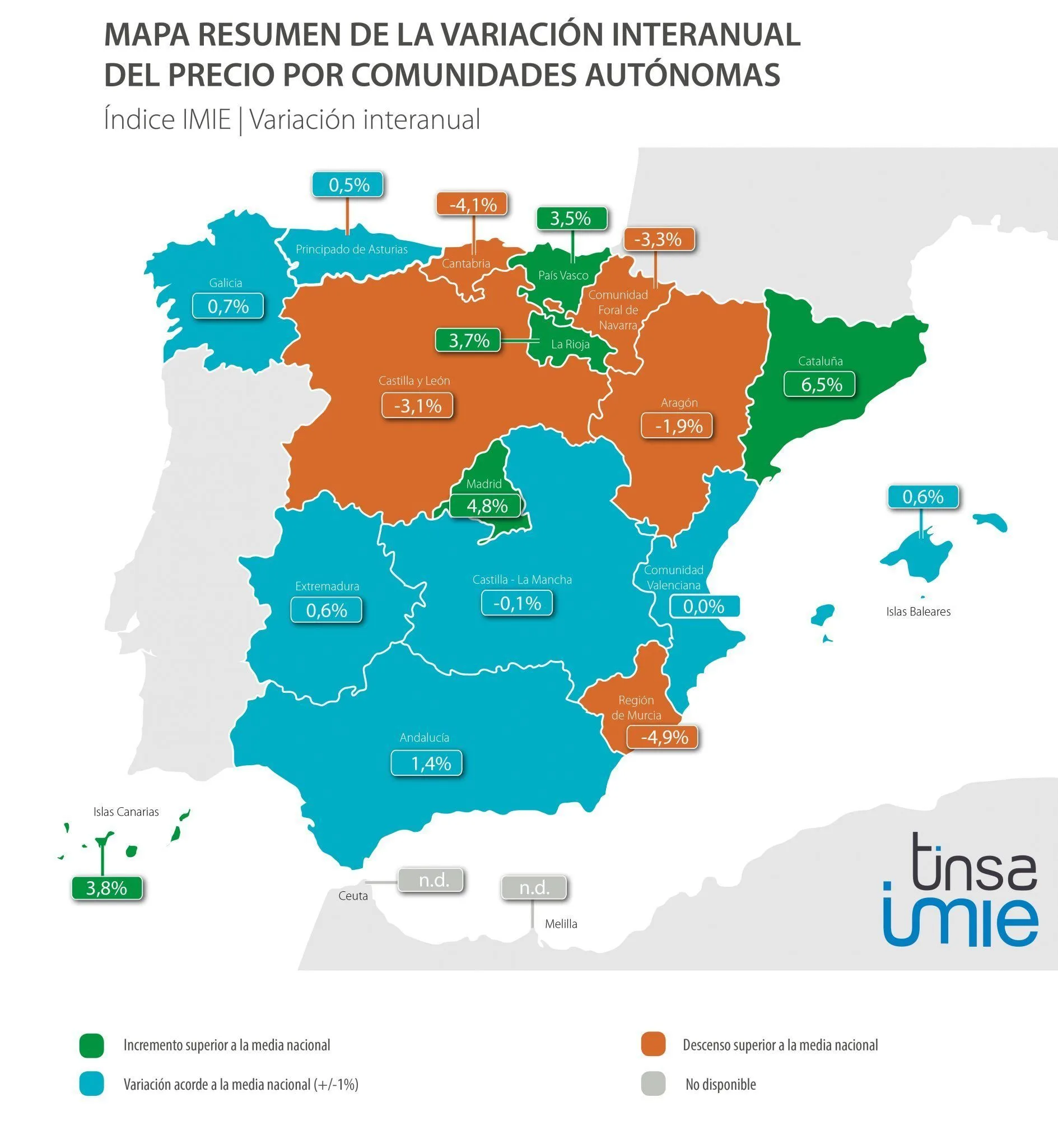 Índice Tinsa IMIE Mercados Locales tercer trimestre 2016: +0,8%