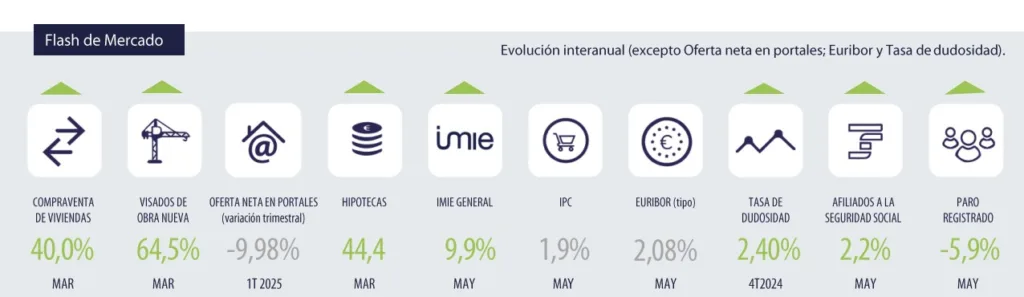 Imagen-Flashdemercado-Mayo