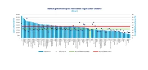 Imagen-municipiosrelevantes