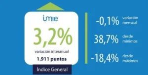Imagendestacada_Saladeprensa-e1709644803917