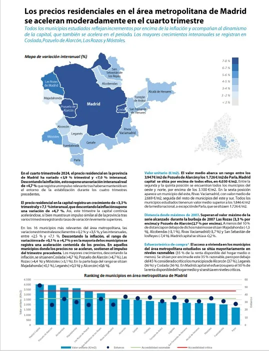 Informe_AreasMetropolitanasMadrid