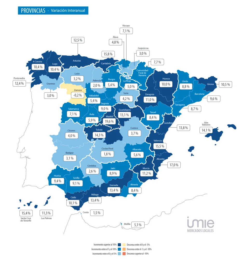 PROVINCIAS