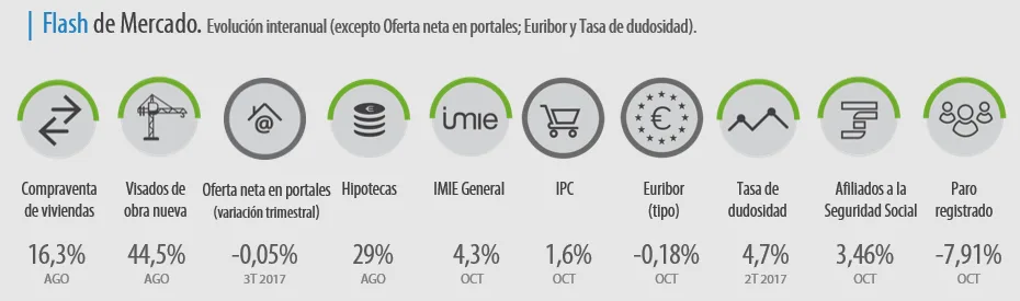 imie octubre 2017