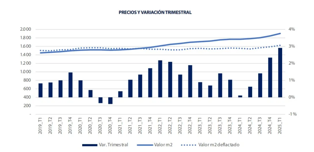 Precios y Variacion trimestral