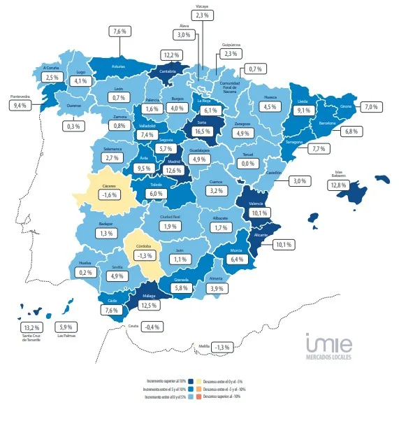 Provincias