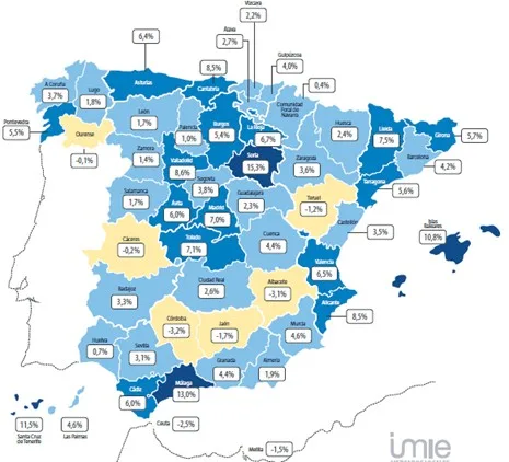 Provincias