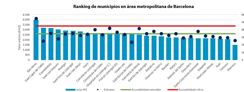 Rankingmunicipios-Barcelona