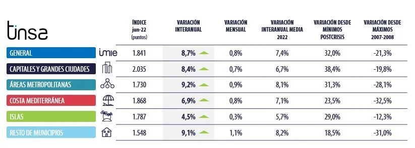 Tabla.IMIEjunio