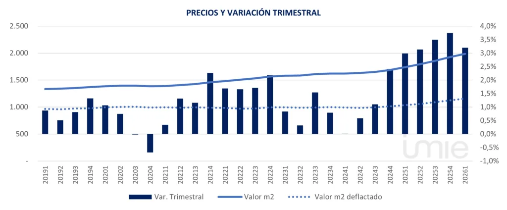 VariacionTrimestral
