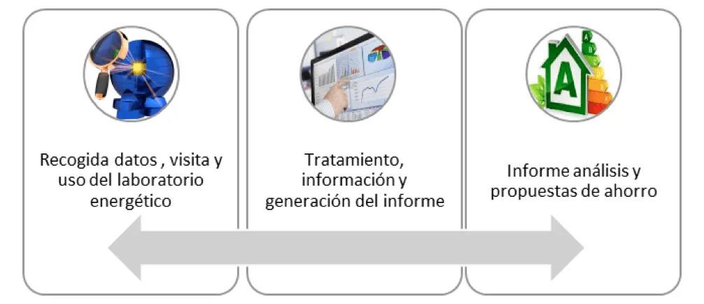 auditoría energética