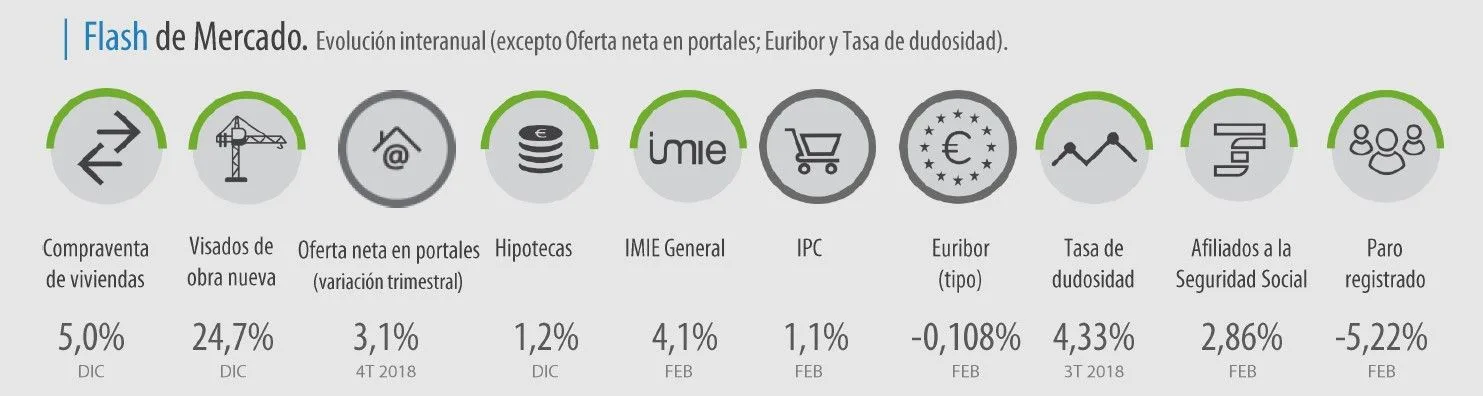Indicadores IMIE Febrero 2019