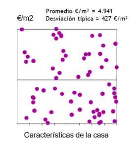 desviación competidor medio