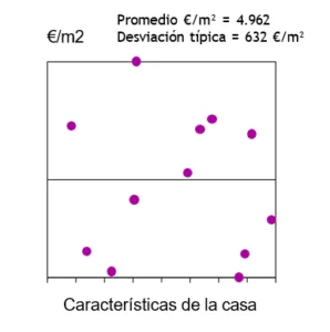 desviación competidor pequeño