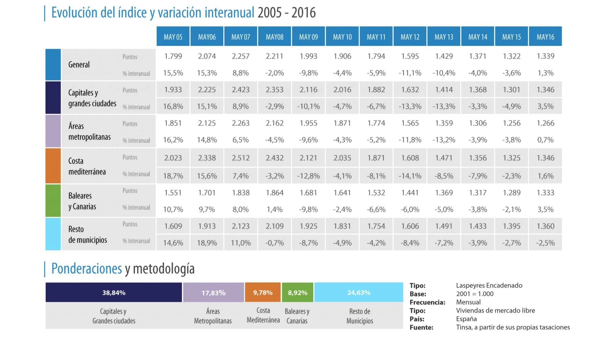 imie mayo 2016
