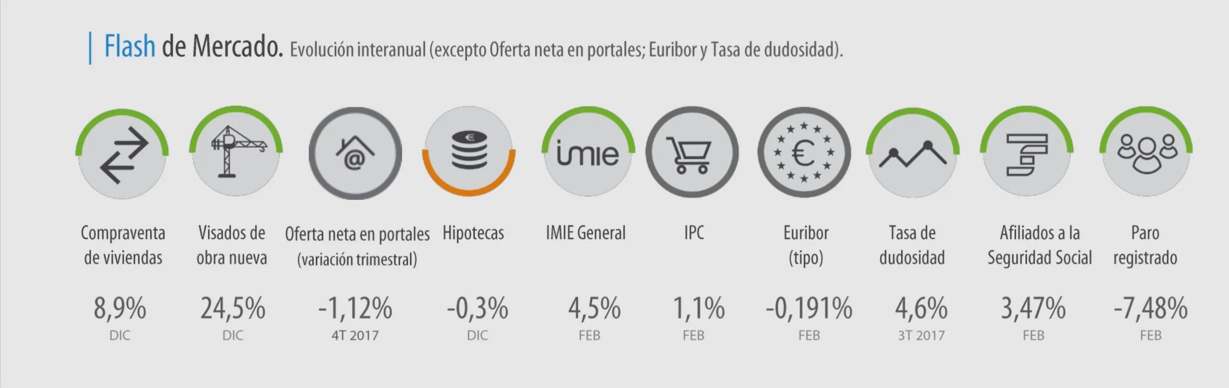 imie febrero 2018