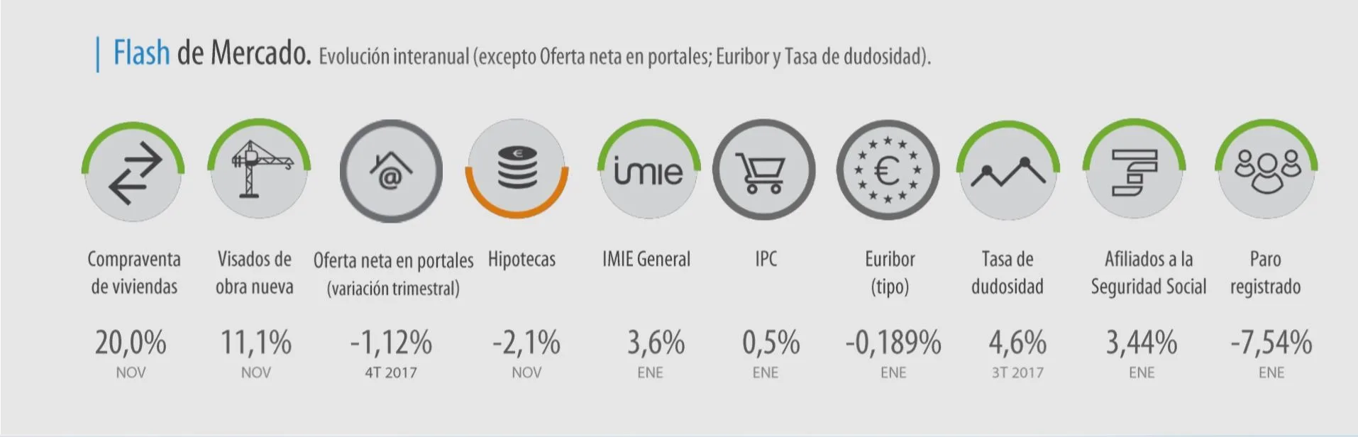 imie enero 2018
