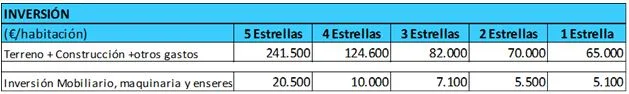 mercado hotelero