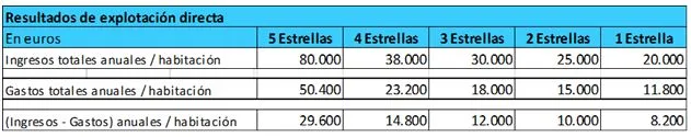mercado hotelero