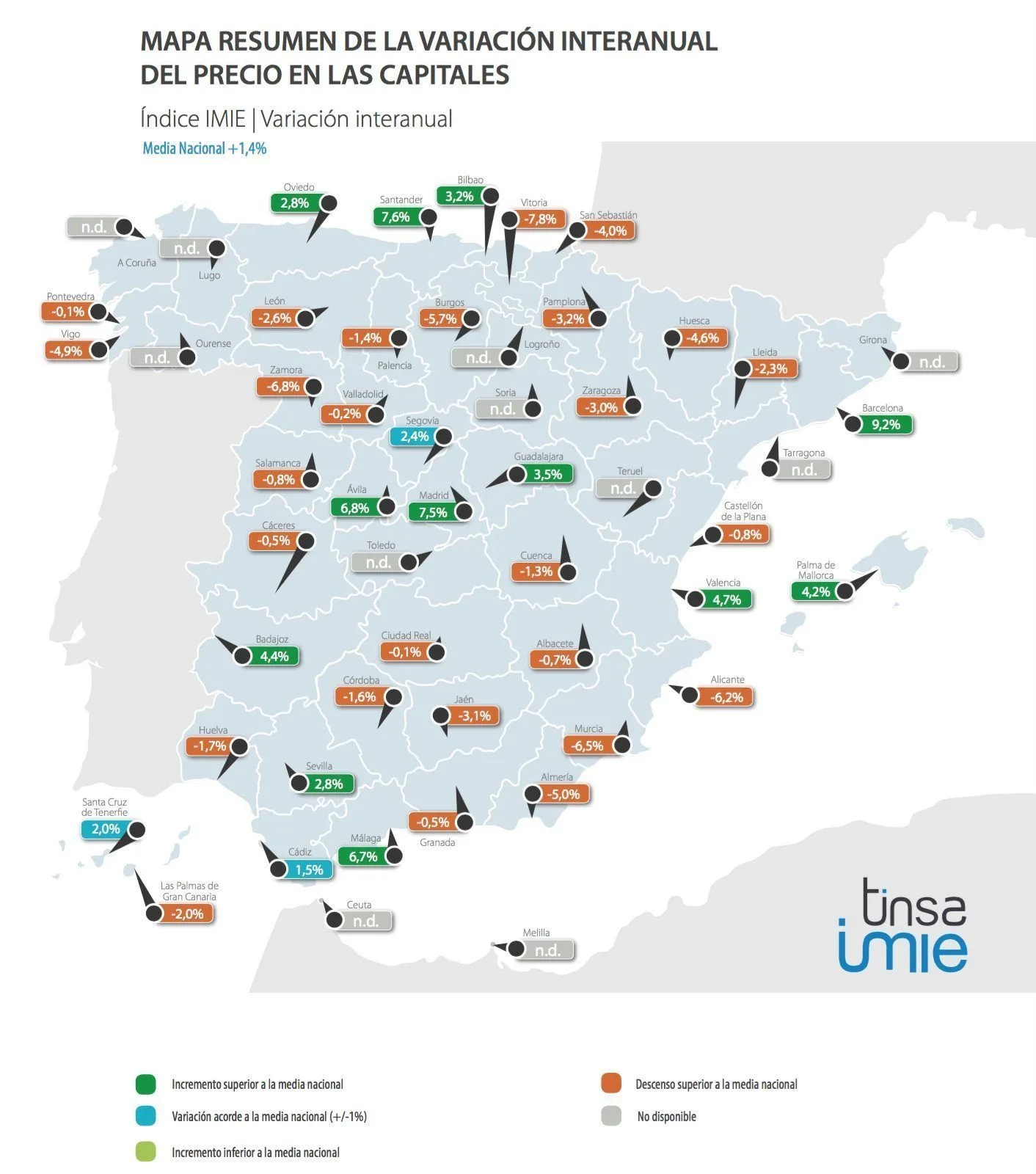 tinsa imie mercados locales
