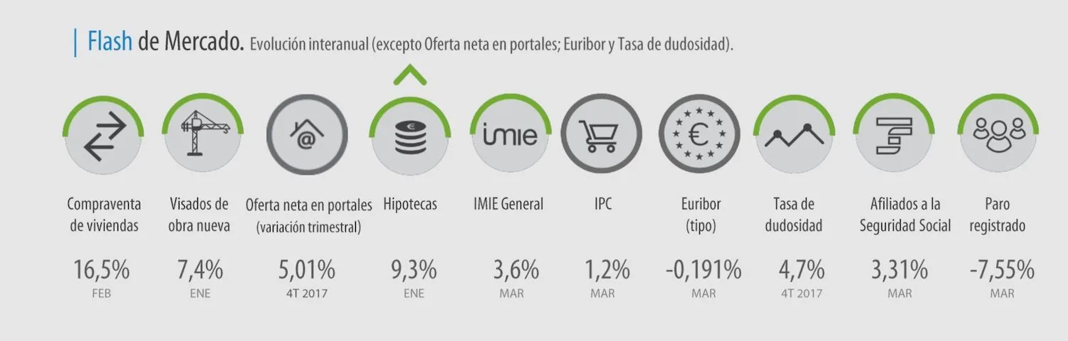 imie marzo 2018