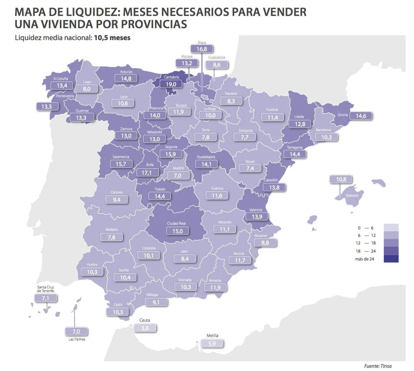 tinsa imie mercados locales
