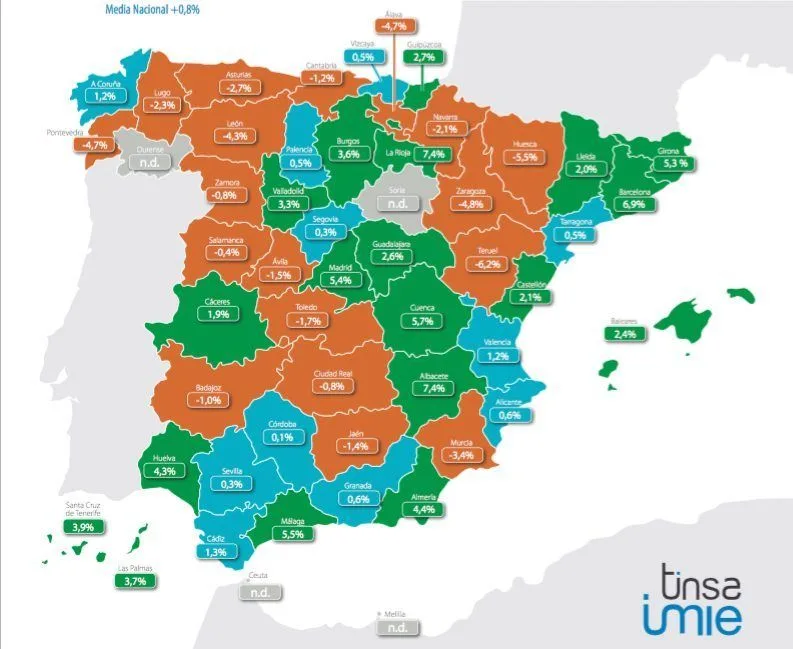 imie mercados locales