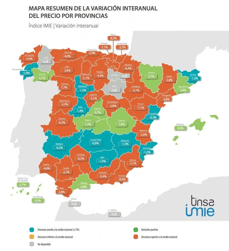 IMIE Mercados Locales tercer trimestre 2015